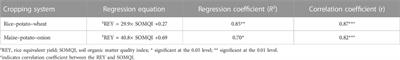 Long-term impact of manuring on soil organic matter quality indicators under field cropping systems